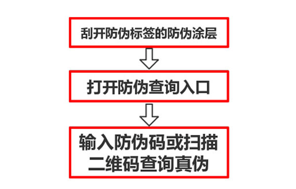 防偽標簽怎么查詢真偽？