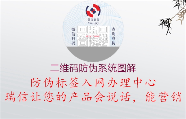 二維碼防偽系統圖解1.jpg